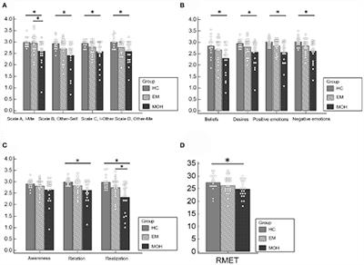 Theory of Mind in migraine and medication-overuse headache: A cross-sectional study